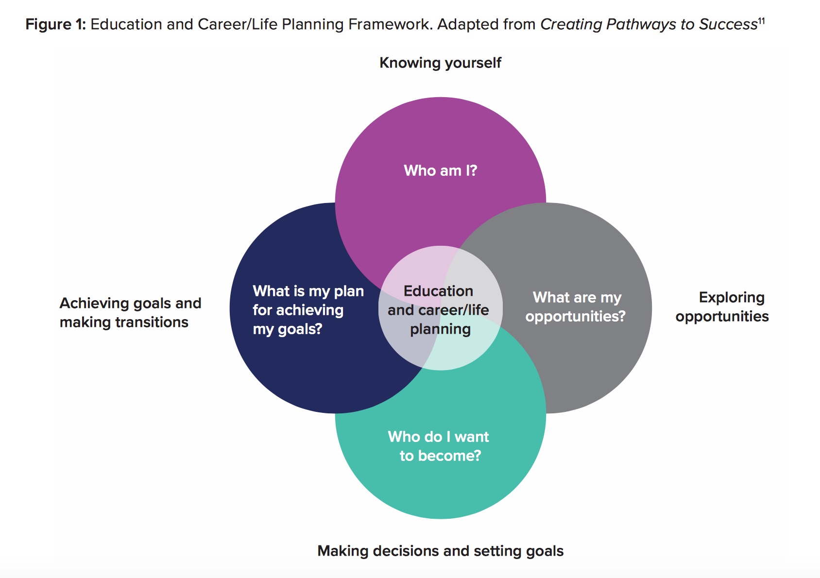 Career and life planning in schools: Multiple paths; multiple policies;  multiple challenges - People for Education
