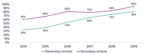 How Many Instructional Days In A School Year In Ontario School Walls