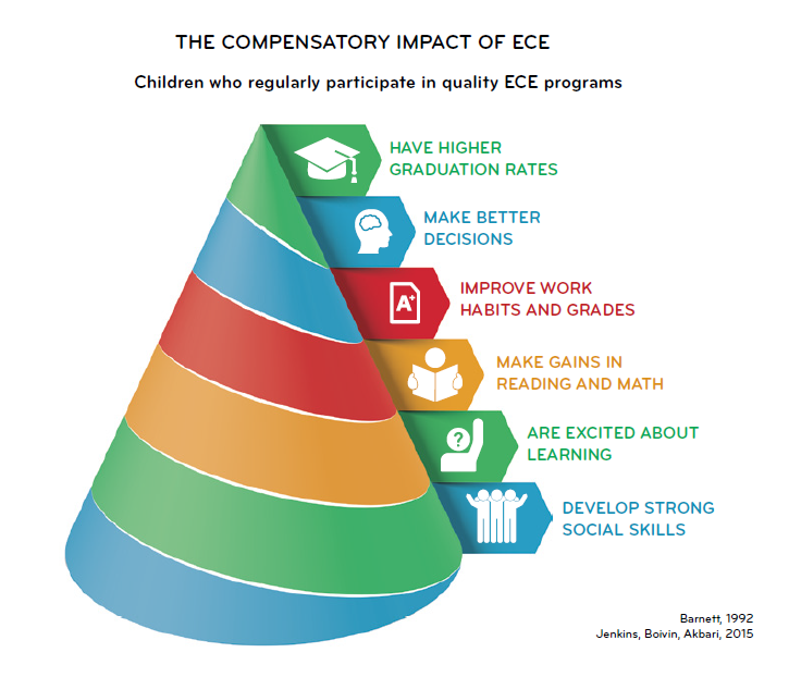 beyond-the-economy-the-human-benefits-of-early-learning-and-childcare