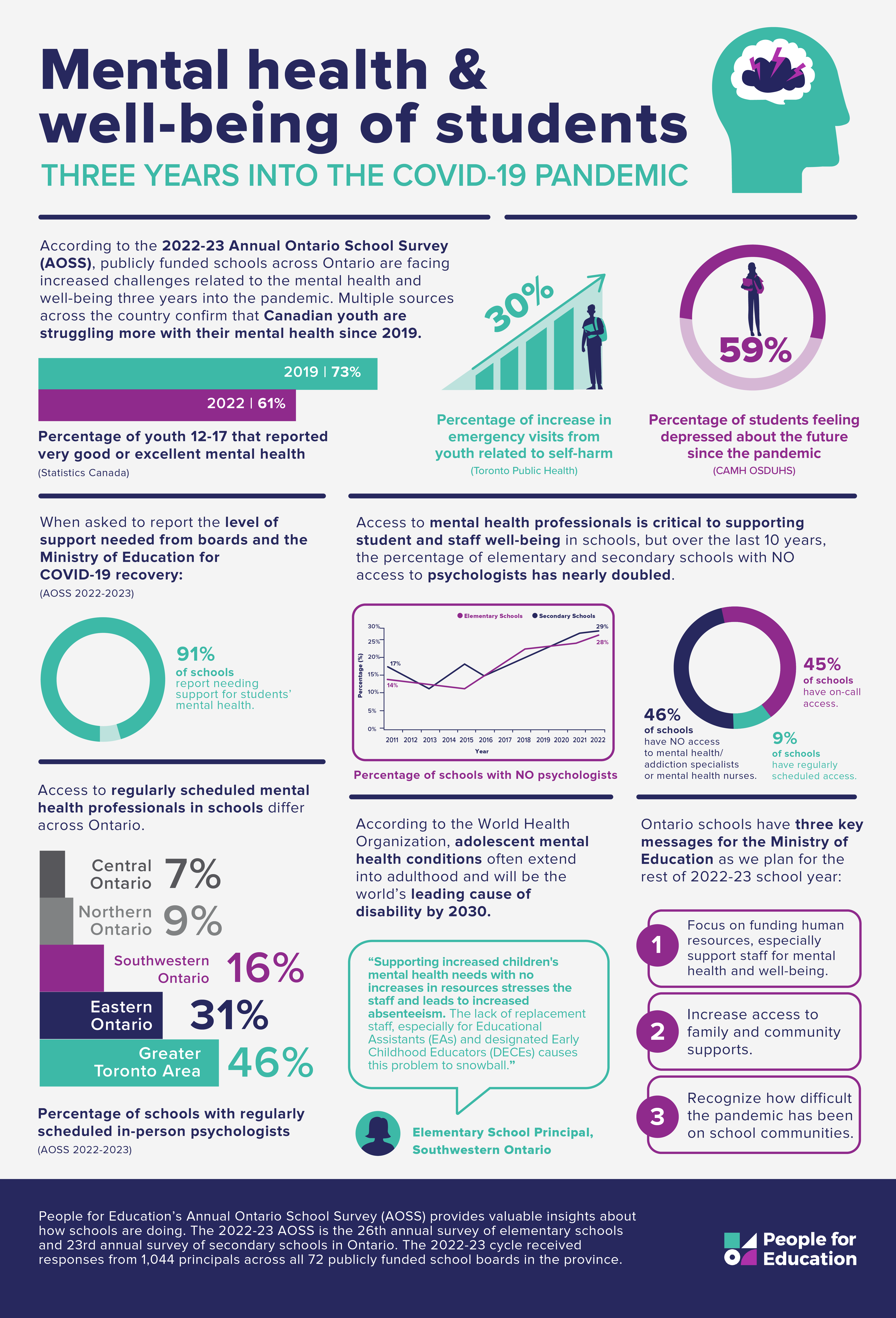 5-mental-health-issues-in-the-workplace