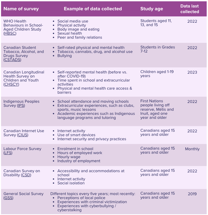 People for Education chart of surveys